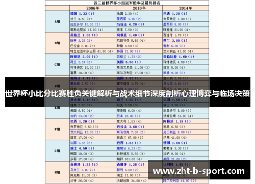 世界杯小比分比赛胜负关键解析与战术细节深度剖析心理博弈与临场决策 世界杯小比分比赛胜负关键解析与战术细节深度剖析心理博弈与临场决策