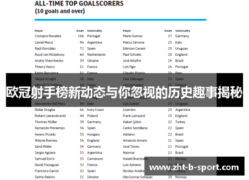 欧冠射手榜新动态与你忽视的历史趣事揭秘