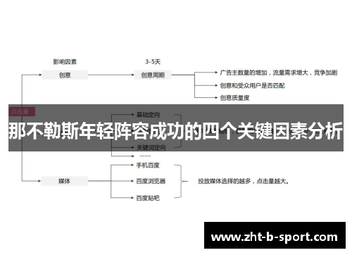 那不勒斯年轻阵容成功的四个关键因素分析