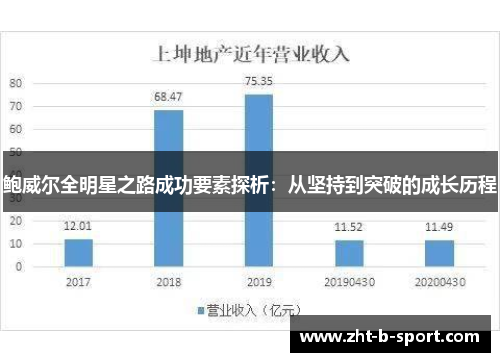 鲍威尔全明星之路成功要素探析：从坚持到突破的成长历程