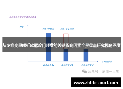 从多维变量解析欧冠冷门频发的关键影响因素全景盘点研究视角深度