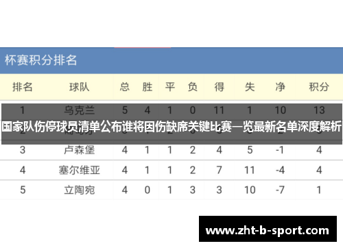 国家队伤停球员清单公布谁将因伤缺席关键比赛一览最新名单深度解析