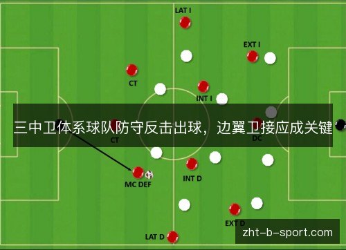 三中卫体系球队防守反击出球,边翼卫接应成关键 三中卫体系球队防守反击出球,边翼卫接应成关键
